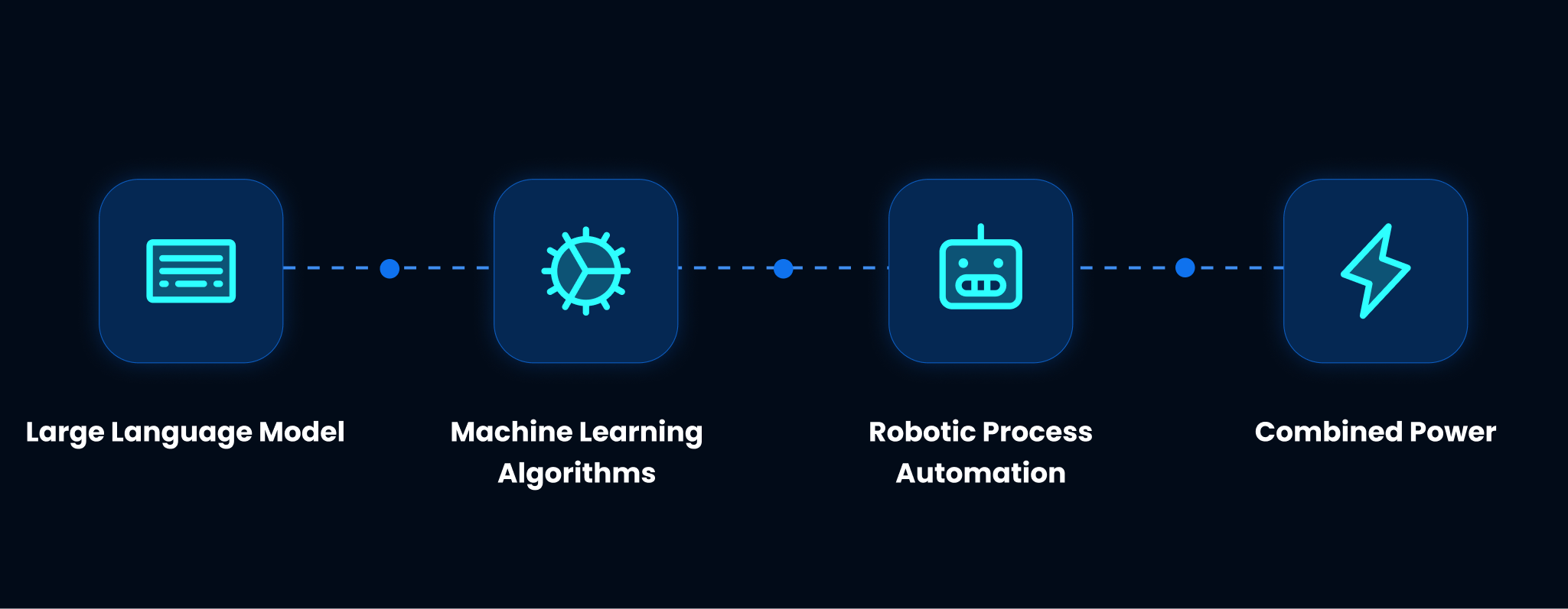The Technology Powering an AI Virtual Assistant