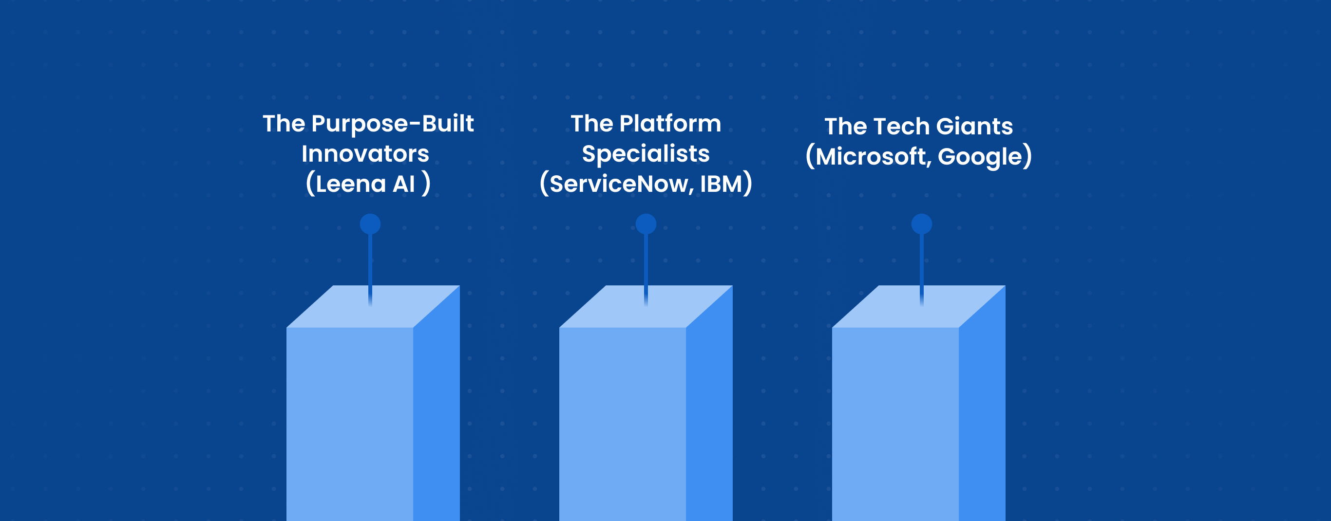 Top Agentic AI Companies to Watch