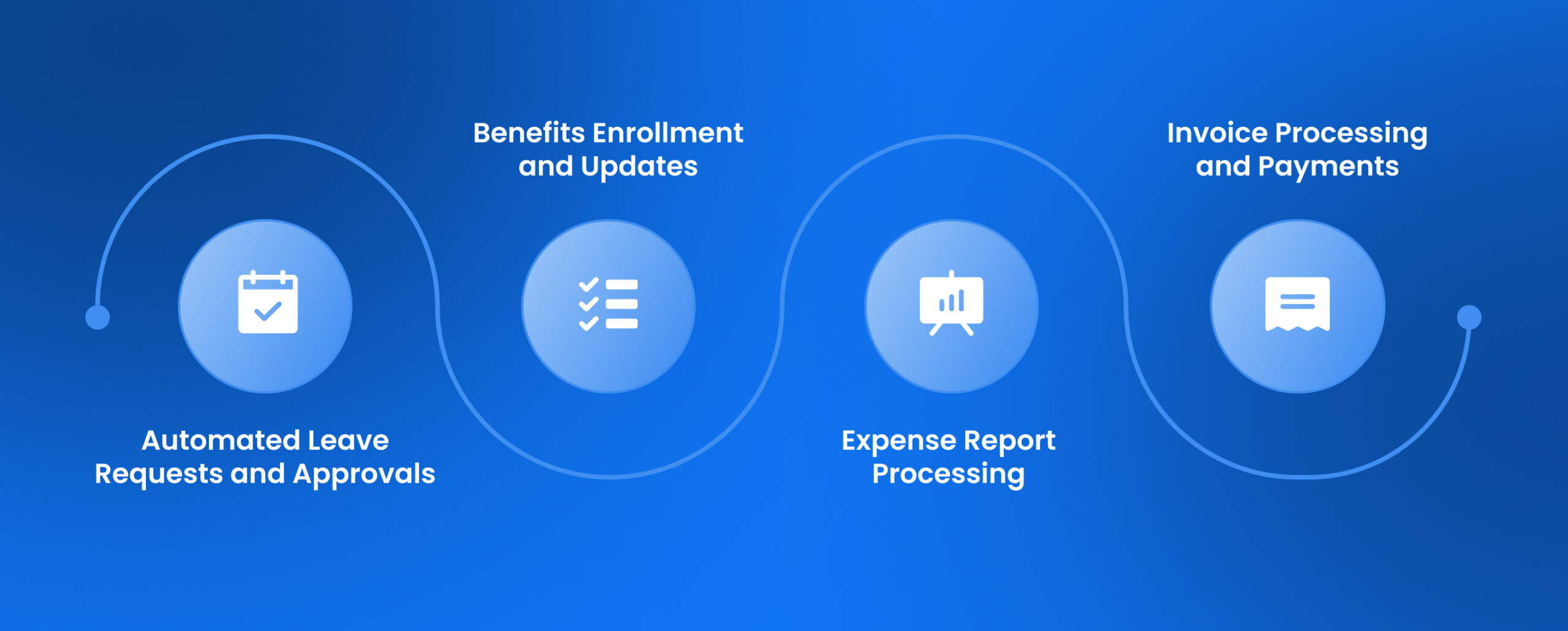 Transforming HR and Finance Operations