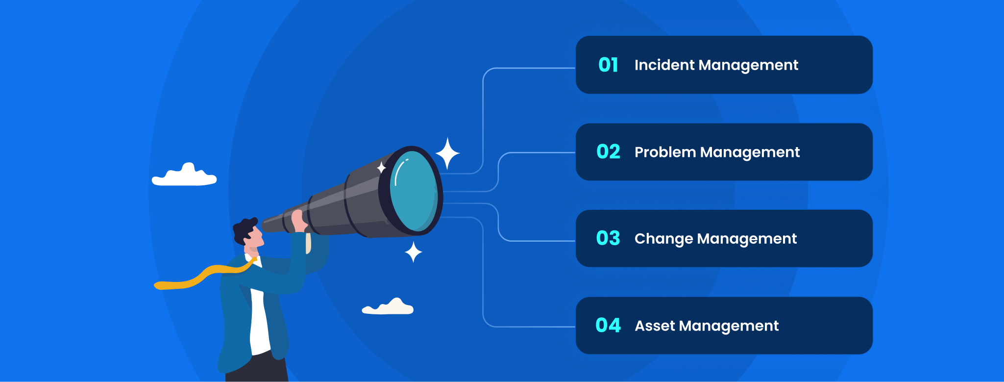Essential Features That Define ITSM Software