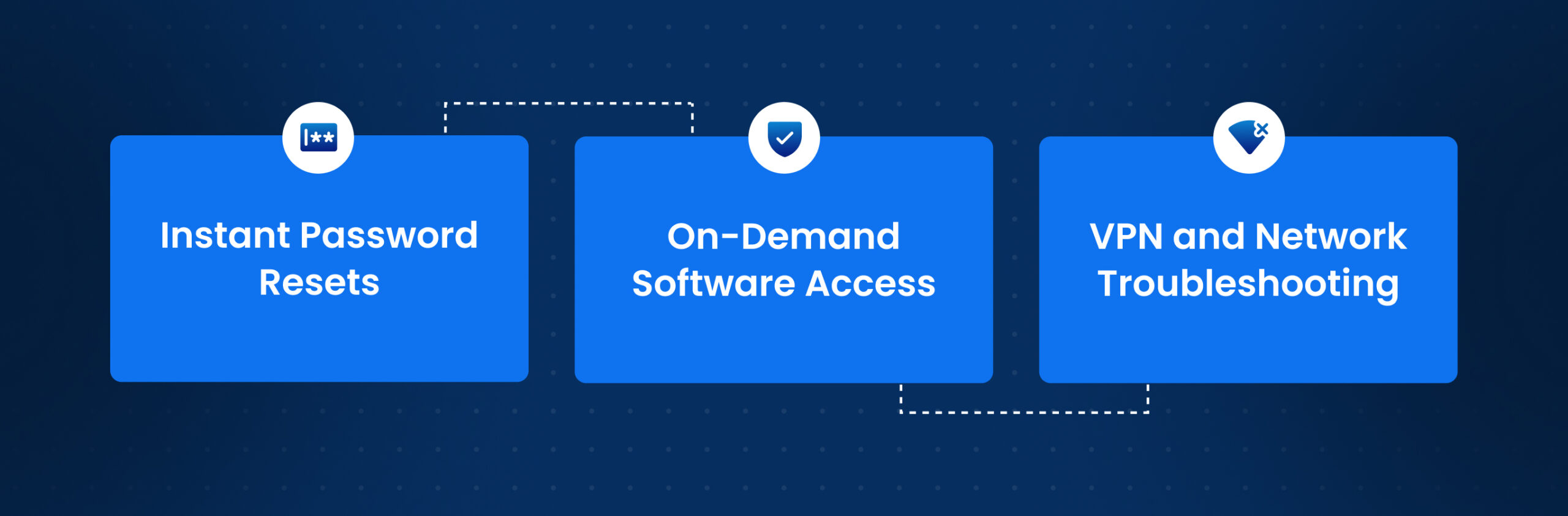 Use Cases of IT Automation Servies