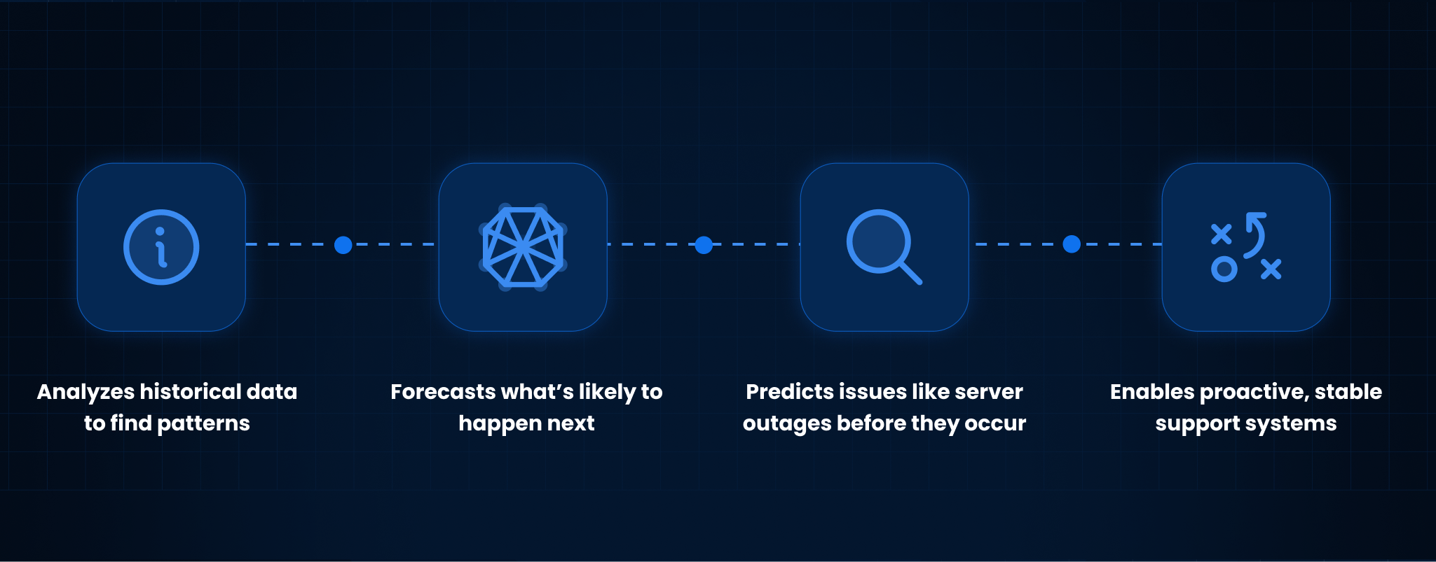 What is Predictive AI?