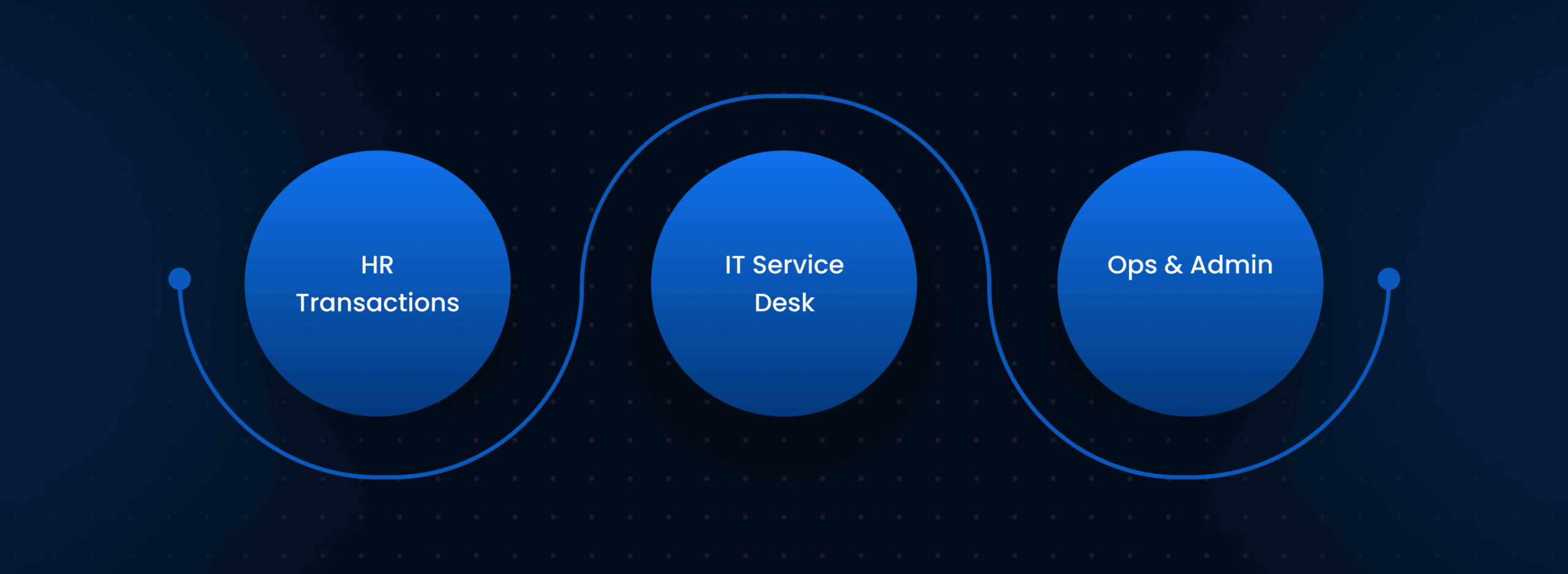  What you can do with Enterprise Voice AI Assistants