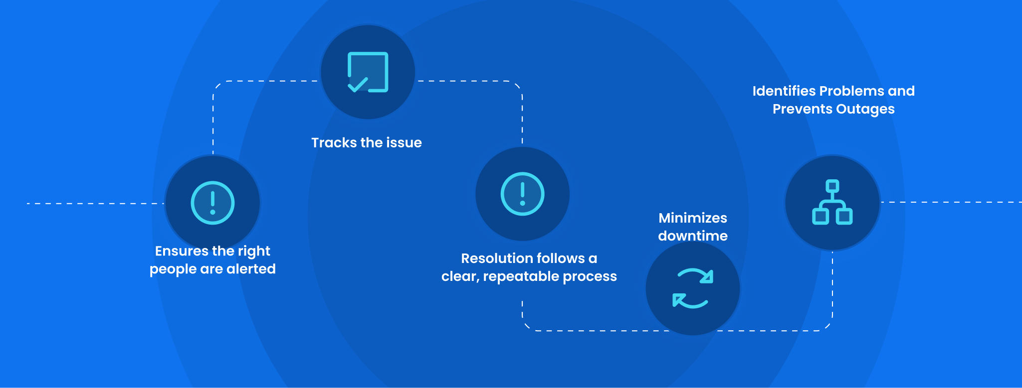 Why ITSM Software Matters for Business Continuity