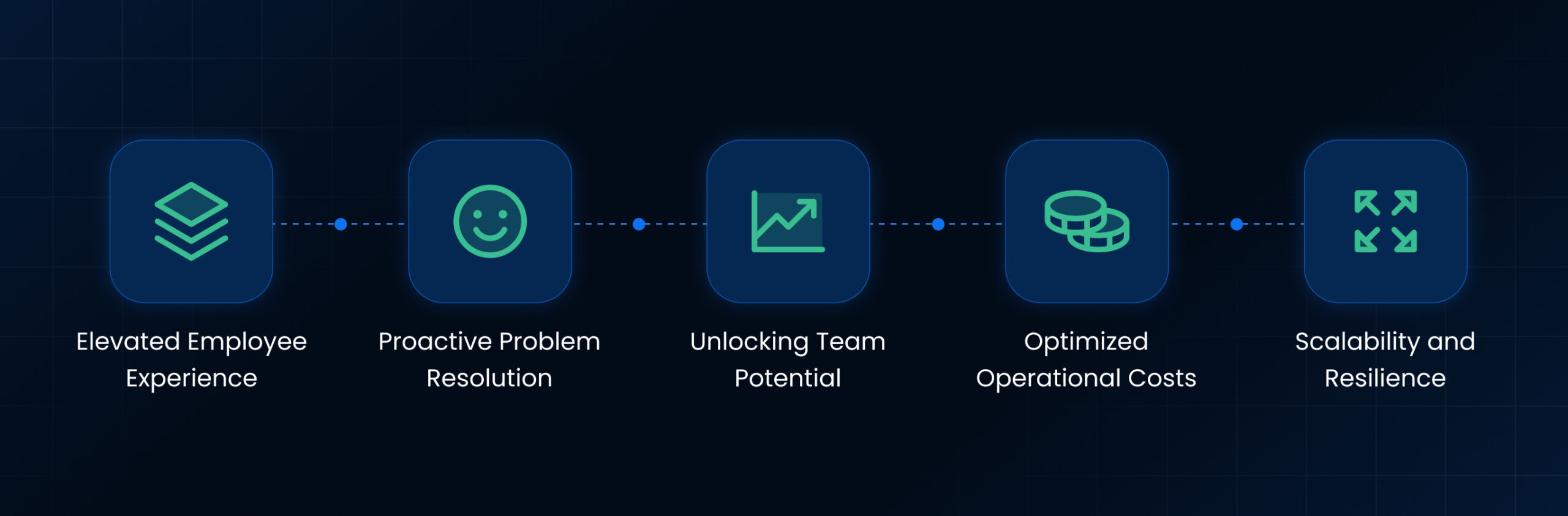 Why Understanding Agentic AI Matters for Enterprises