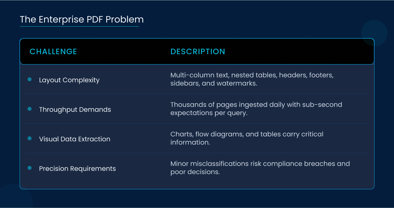The Enterprise PDF Problem