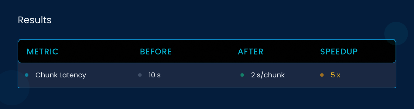Results