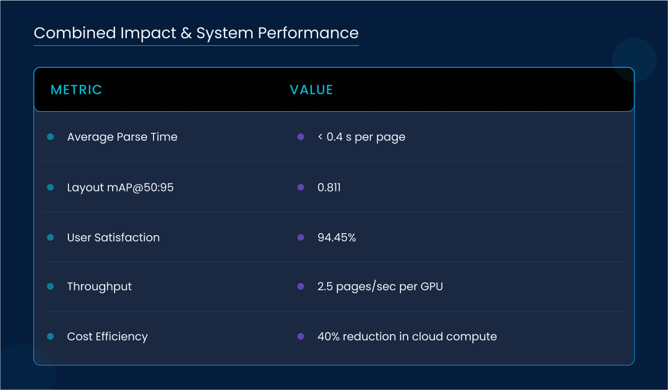 Combined Impact & System Performance