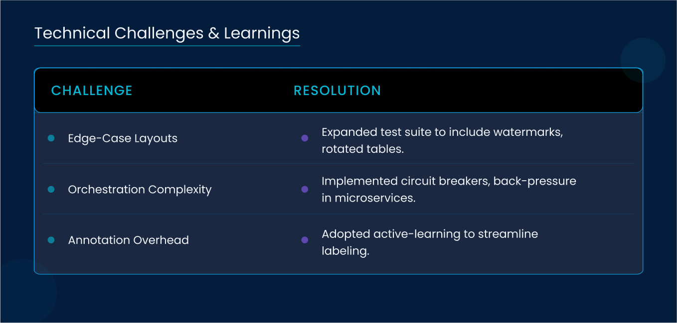 Technical Challenges & Learnings