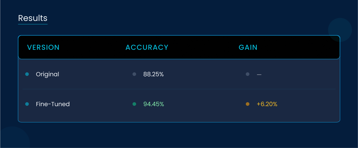 Results