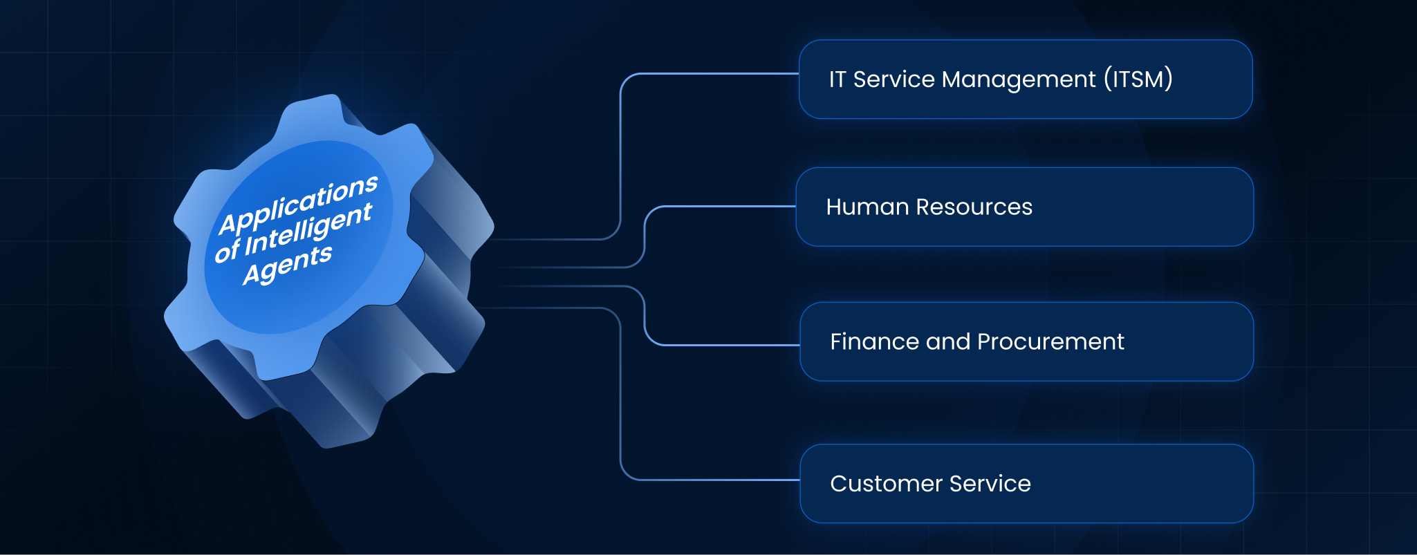 Applications of Intelligent Agents Across Industries
