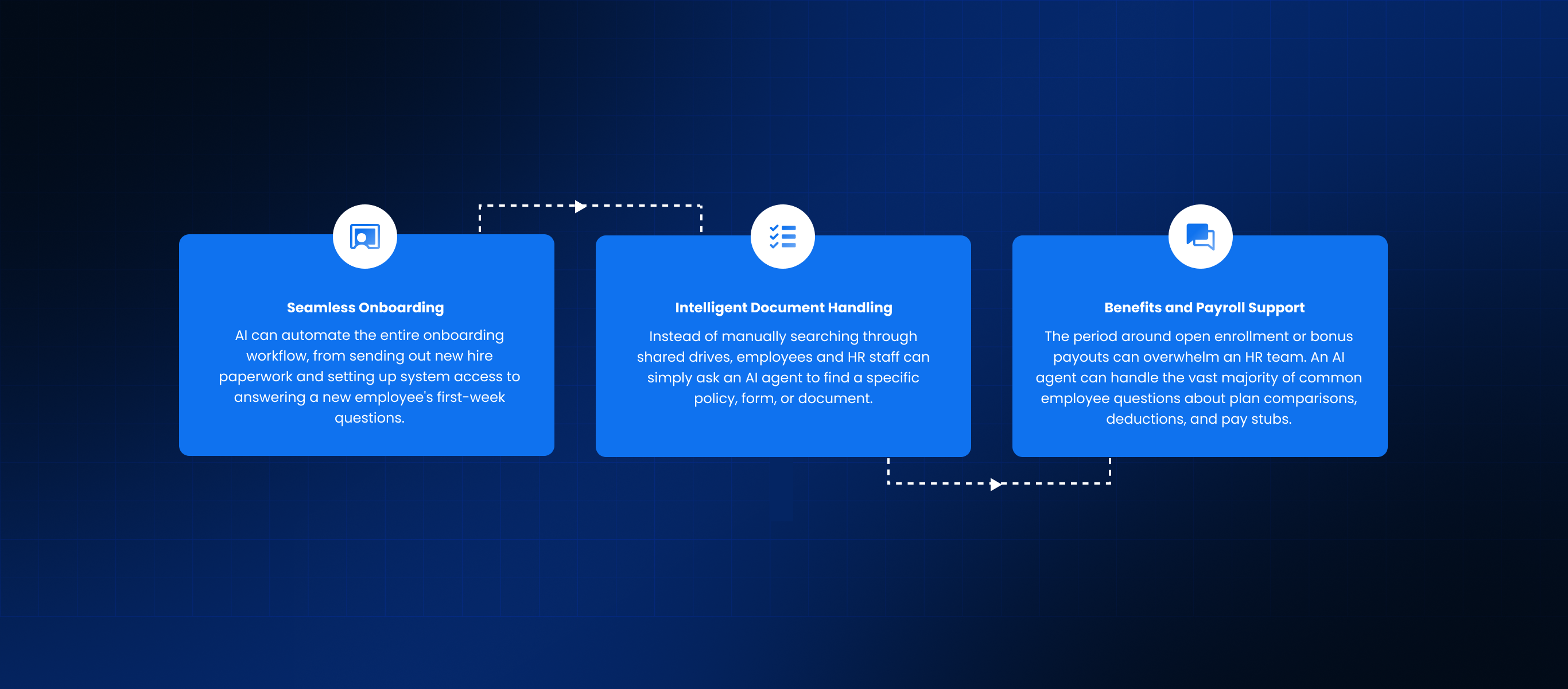 Automating HR Processes with AI