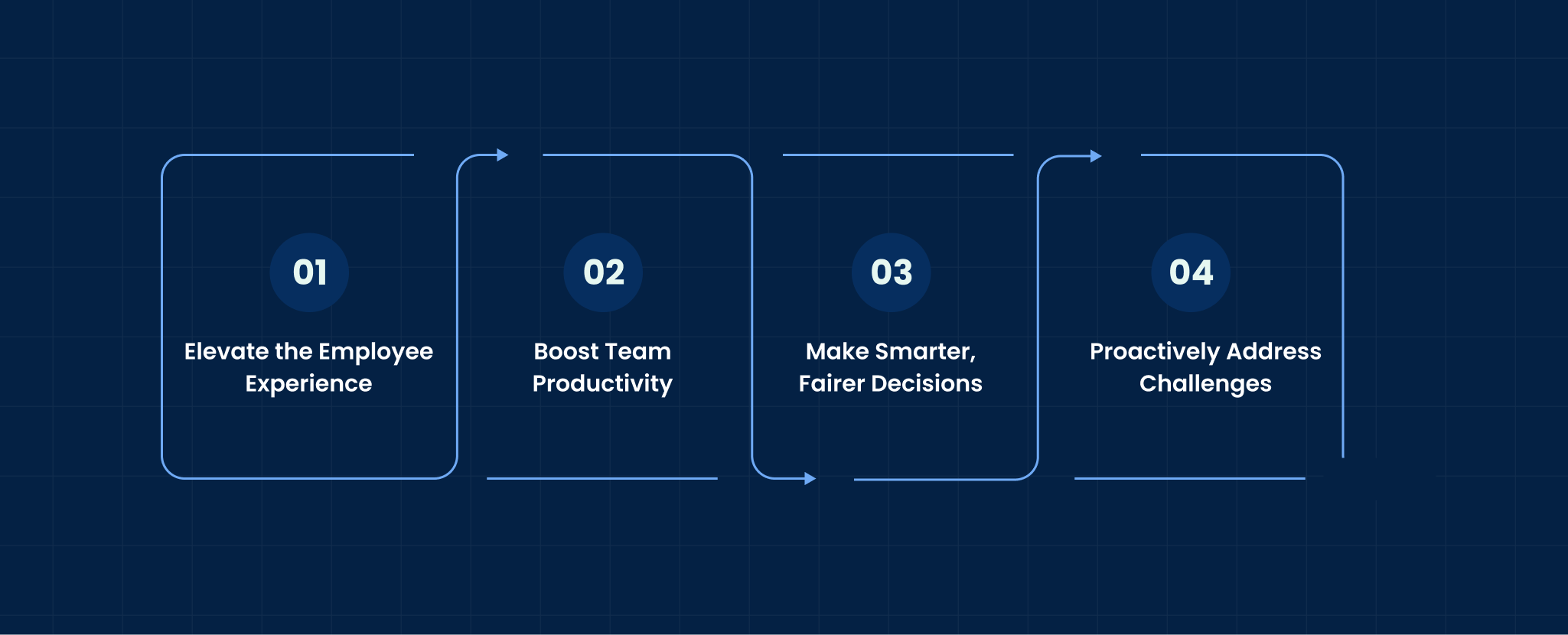 Key Benefits of Using AI Tools in HR