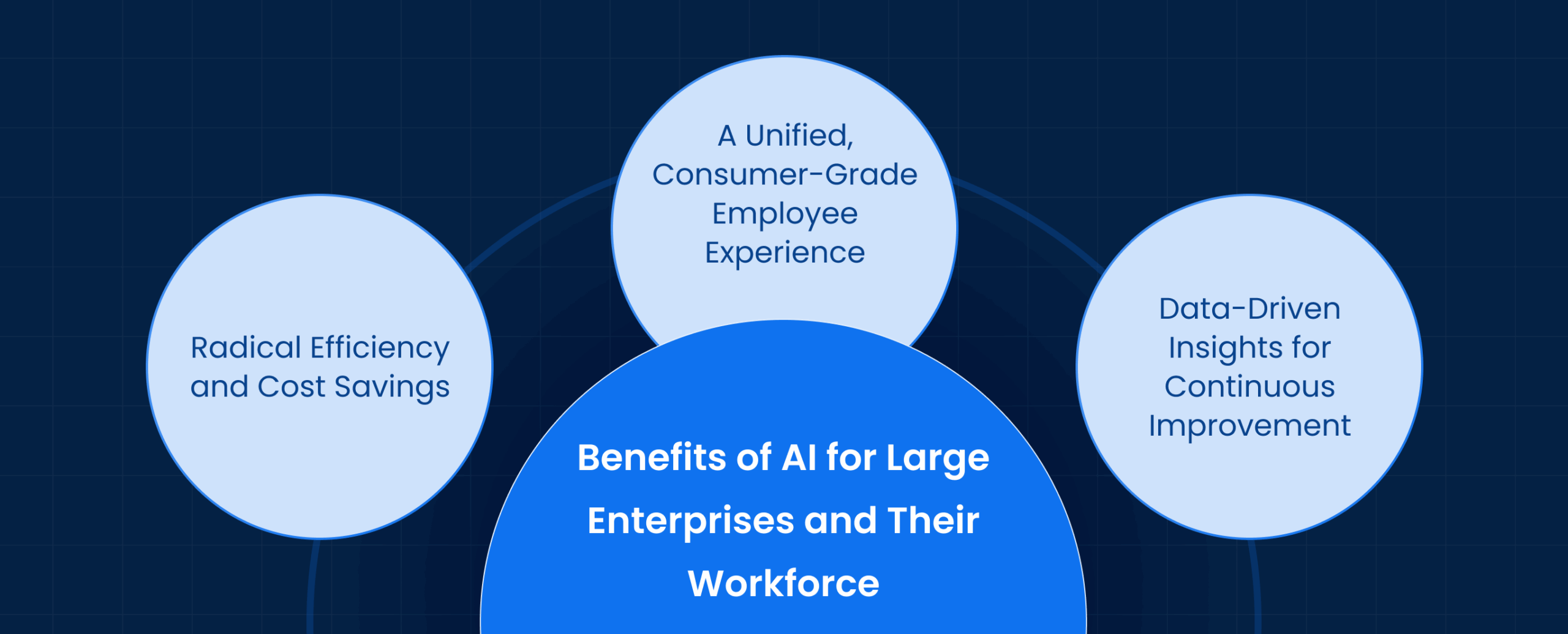 Benefits of AI for Large Enterprises and Their Workforce