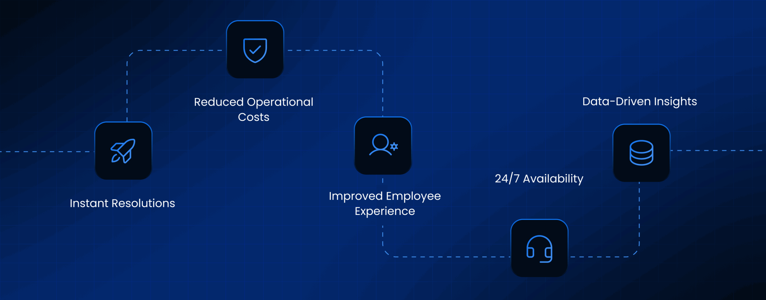 Benefits of Automating IT Helpdesk Processes