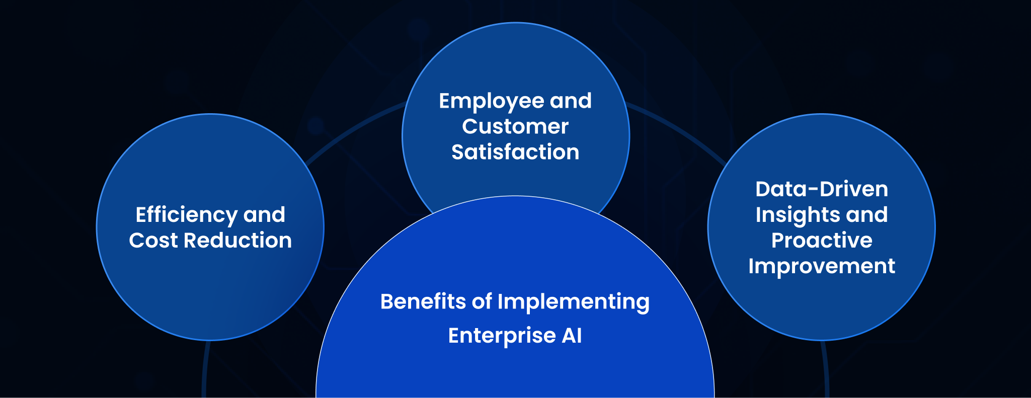 Benefits of Implementing Enterprise AI