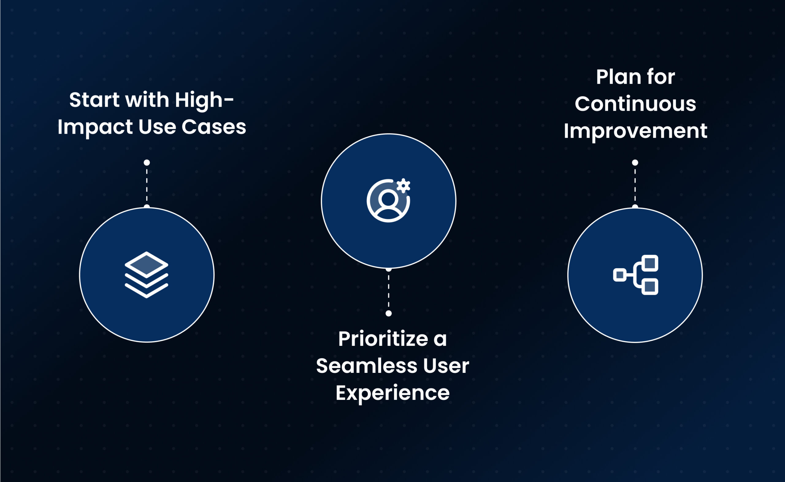 Best Practices for Building Conversational Artificial Intelligence Systems