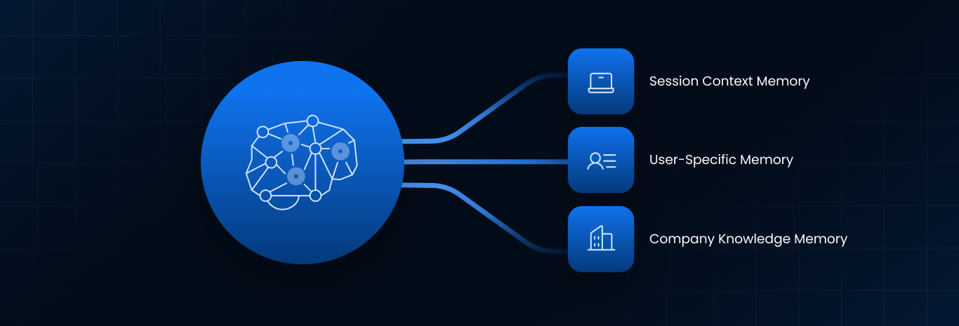 The Three Pillars of Enterprise AI Memory