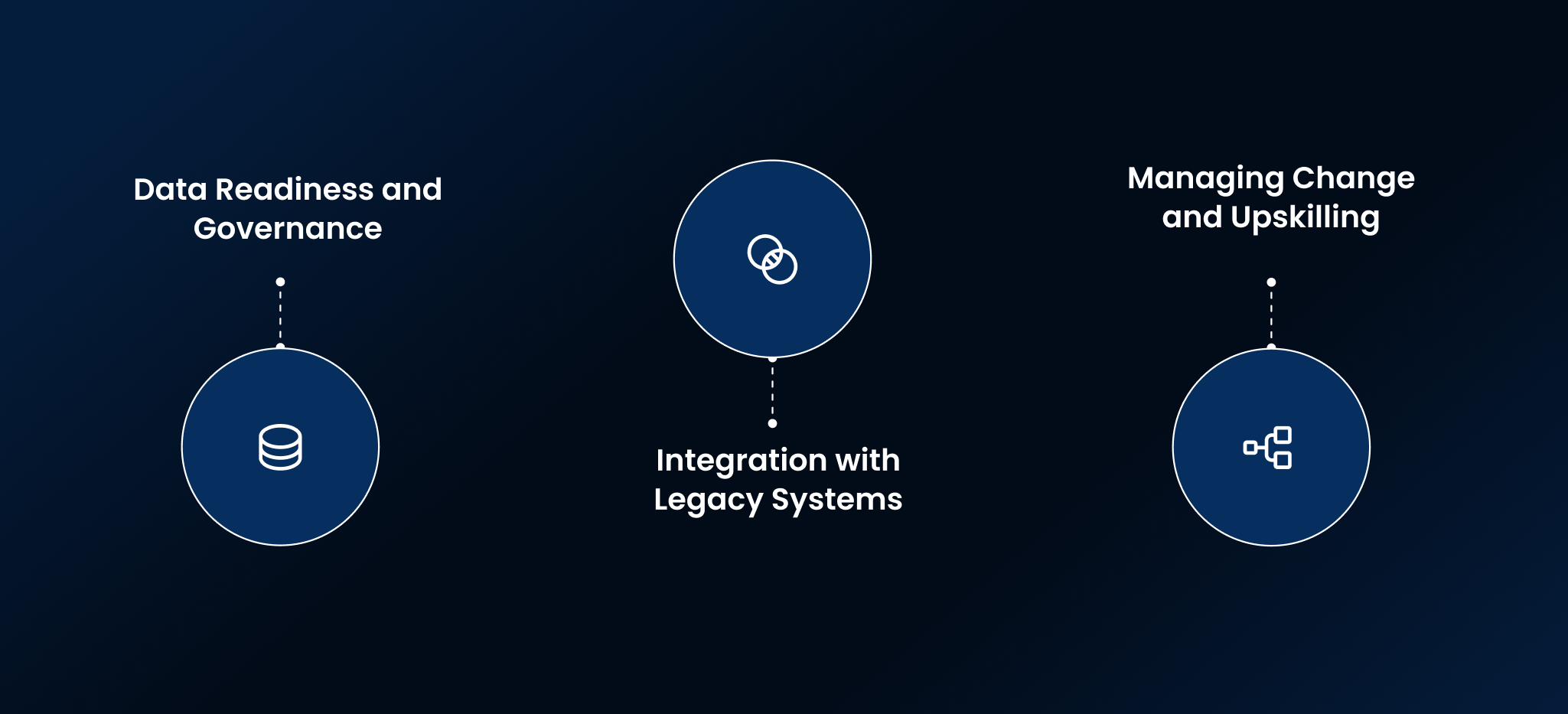 Challenges Faced by AI Enterprises