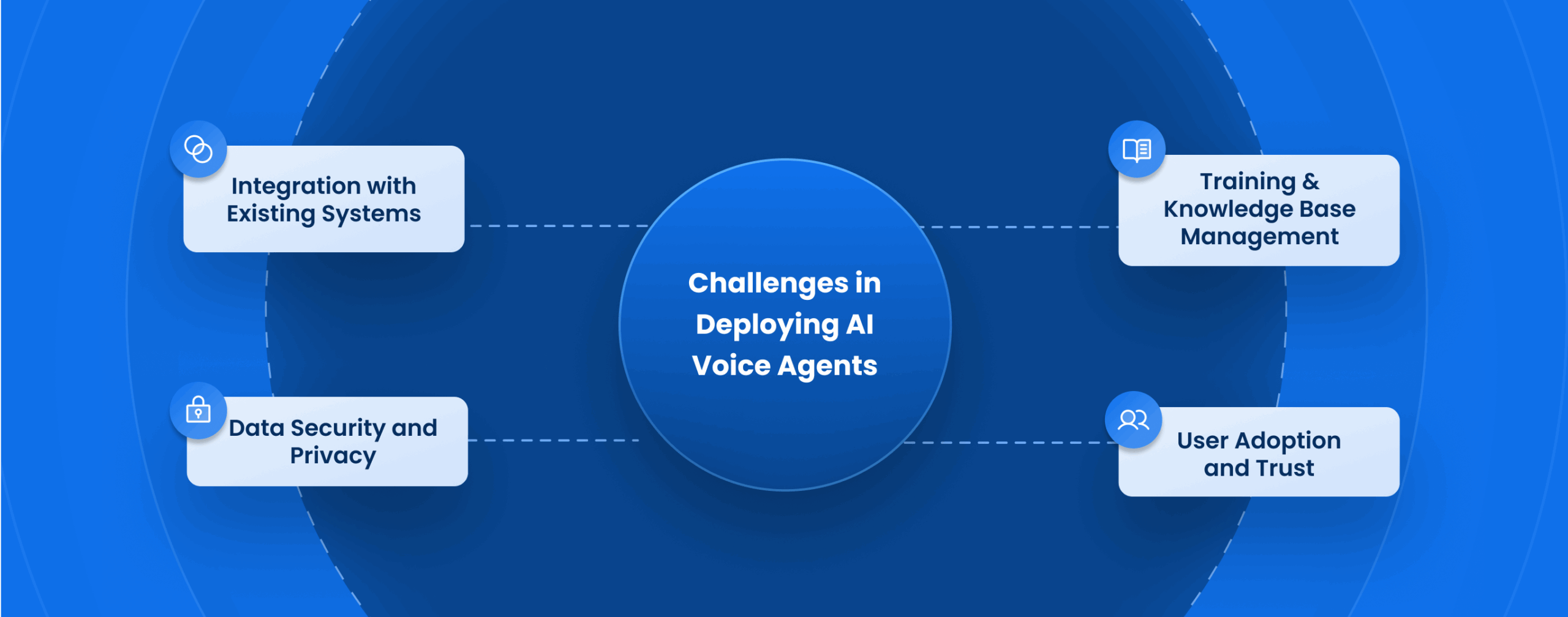 Challenges in Deploying AI Voice Agents