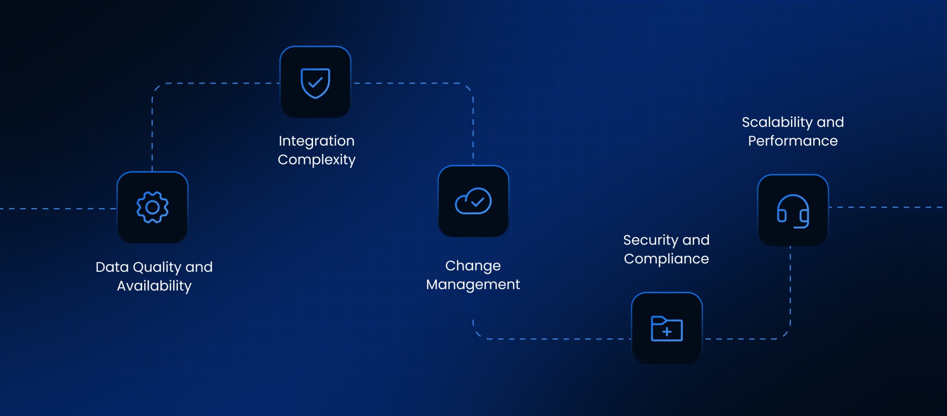 Challenges in Implementing AI Agents