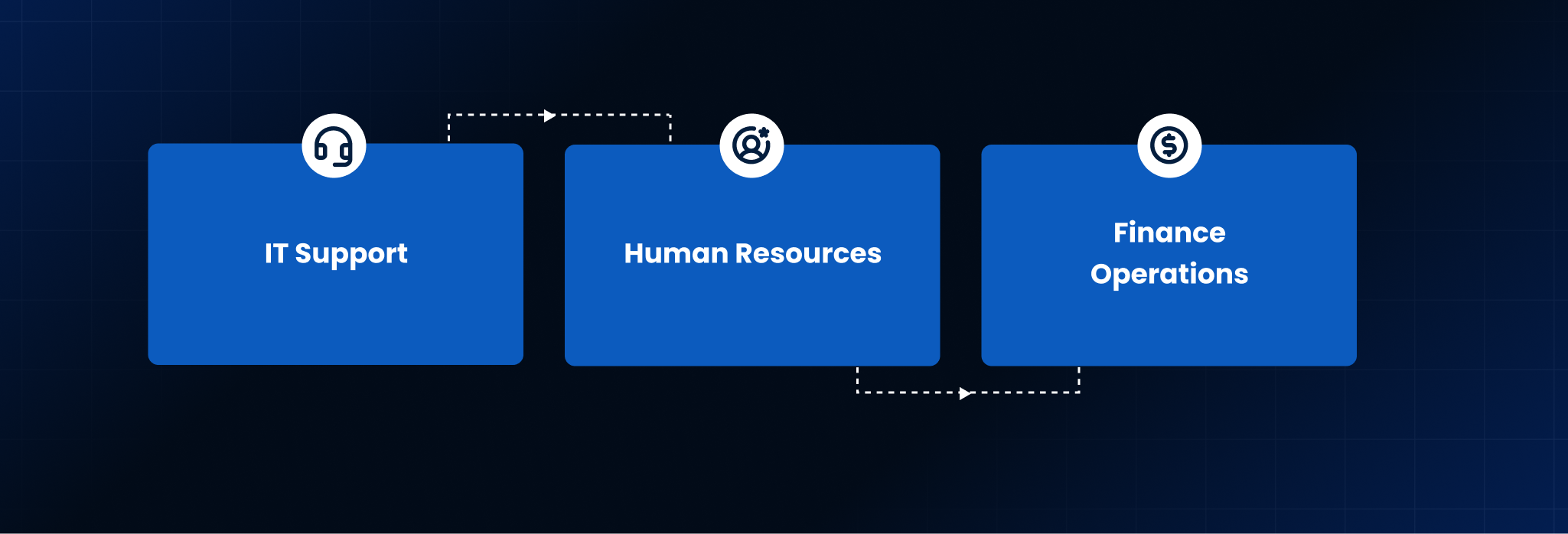 Common Use Cases of AI Conversational Chatbots