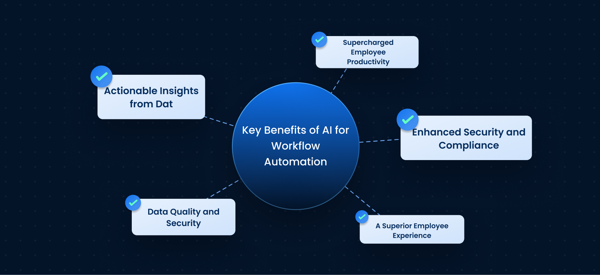 Key Benefits of AI for Workflow Automation