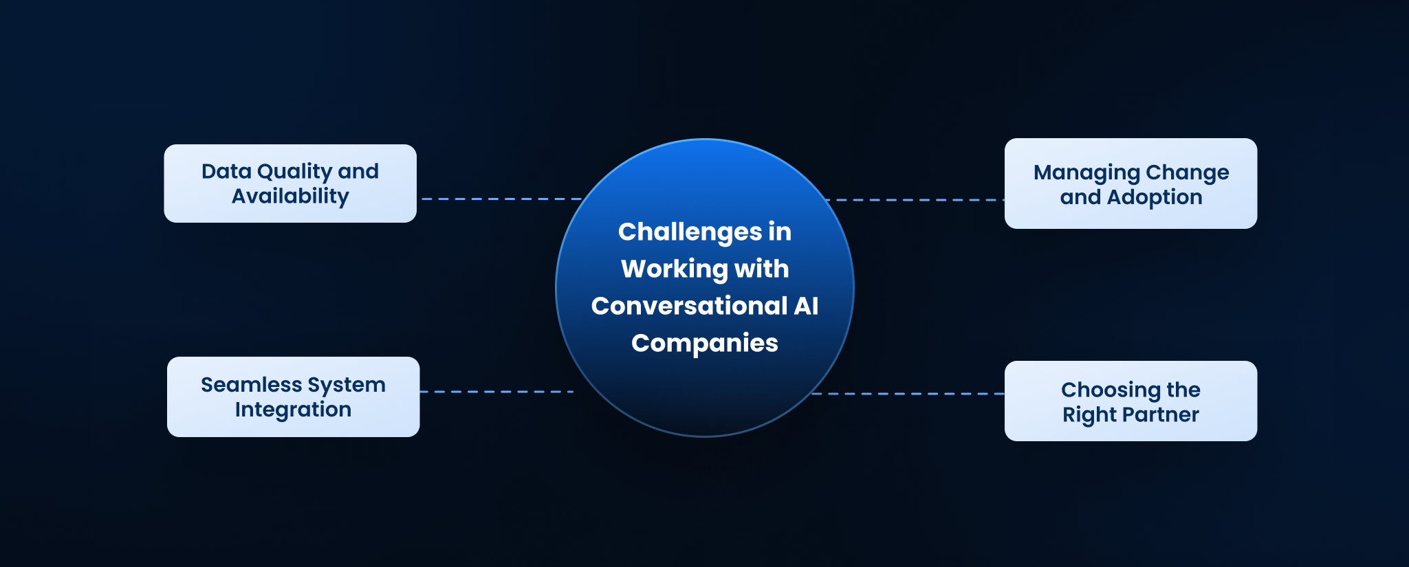 Challenges in Working with Conversational AI Companies 
