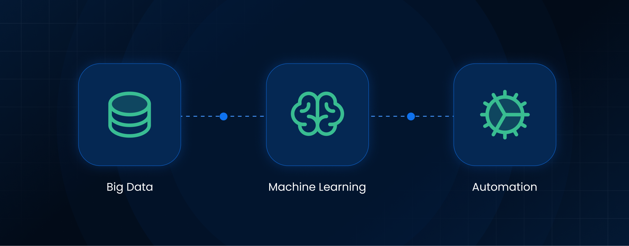 The Core of the System: What is AIOps Made Of?