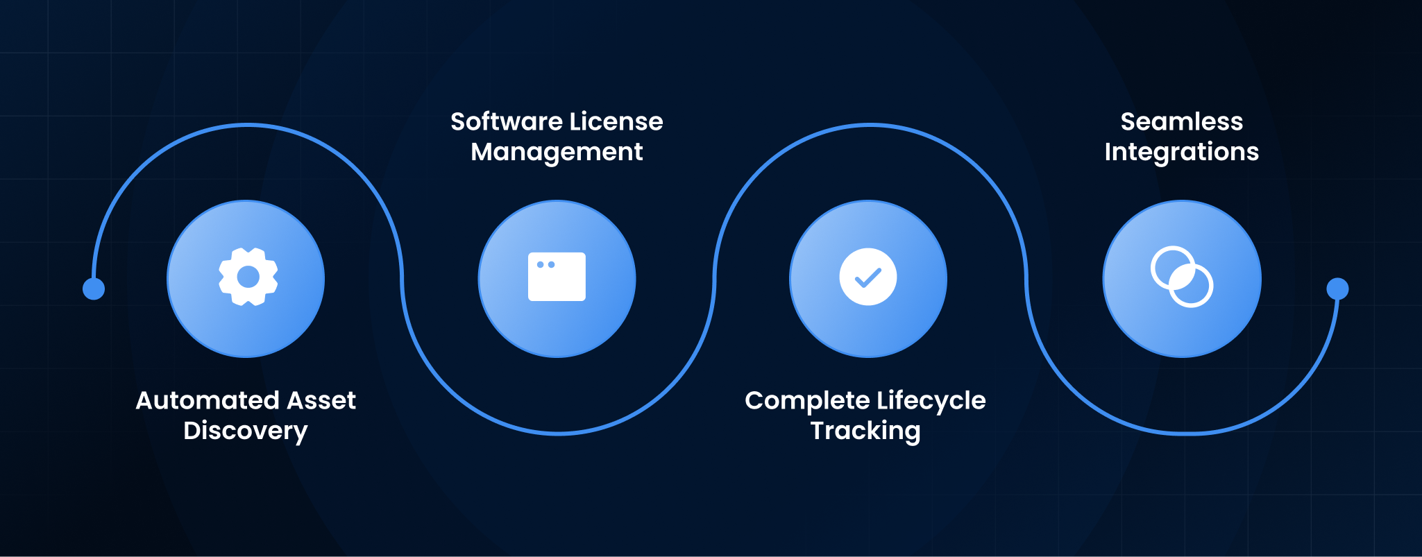 Core Features of Leading IT Asset Management Software