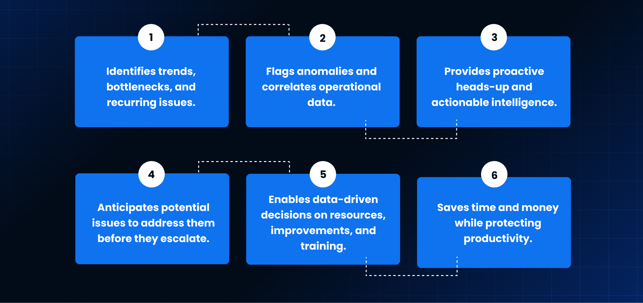 Enhancing Decision-Making with Intelligent Automation
