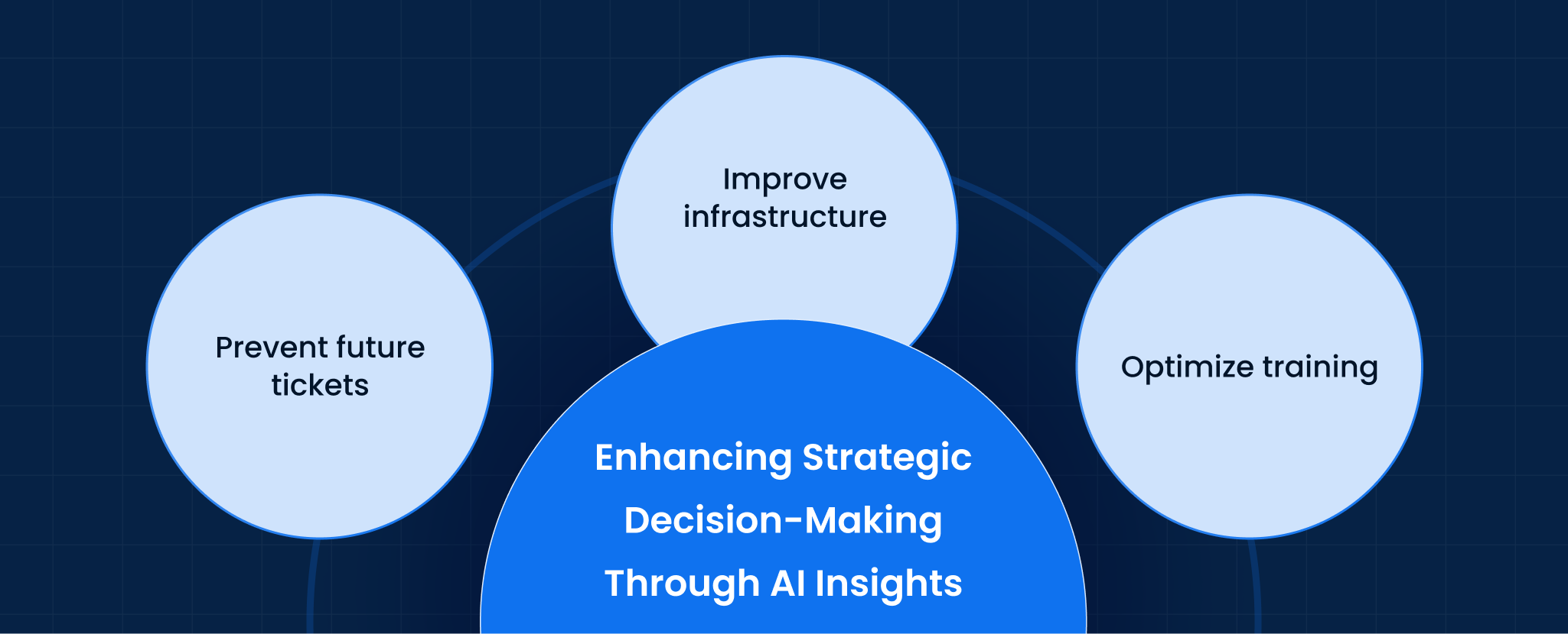 Enhancing Strategic Decision-Making Through AI Insights