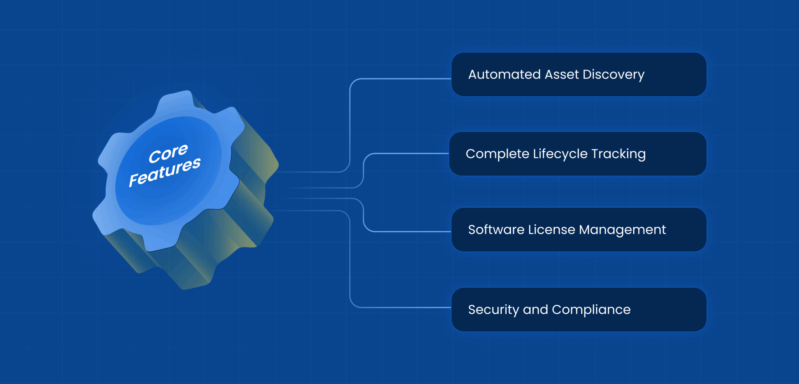 Exploring the Capabilities of Modern IT Asset Management Software
