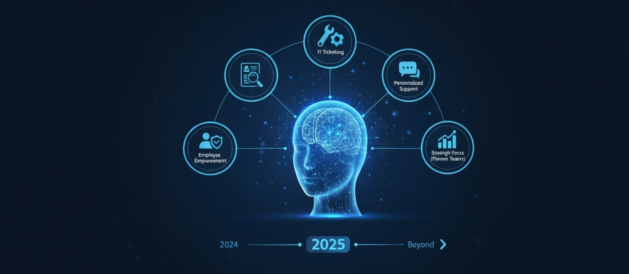Examples of Ai agents