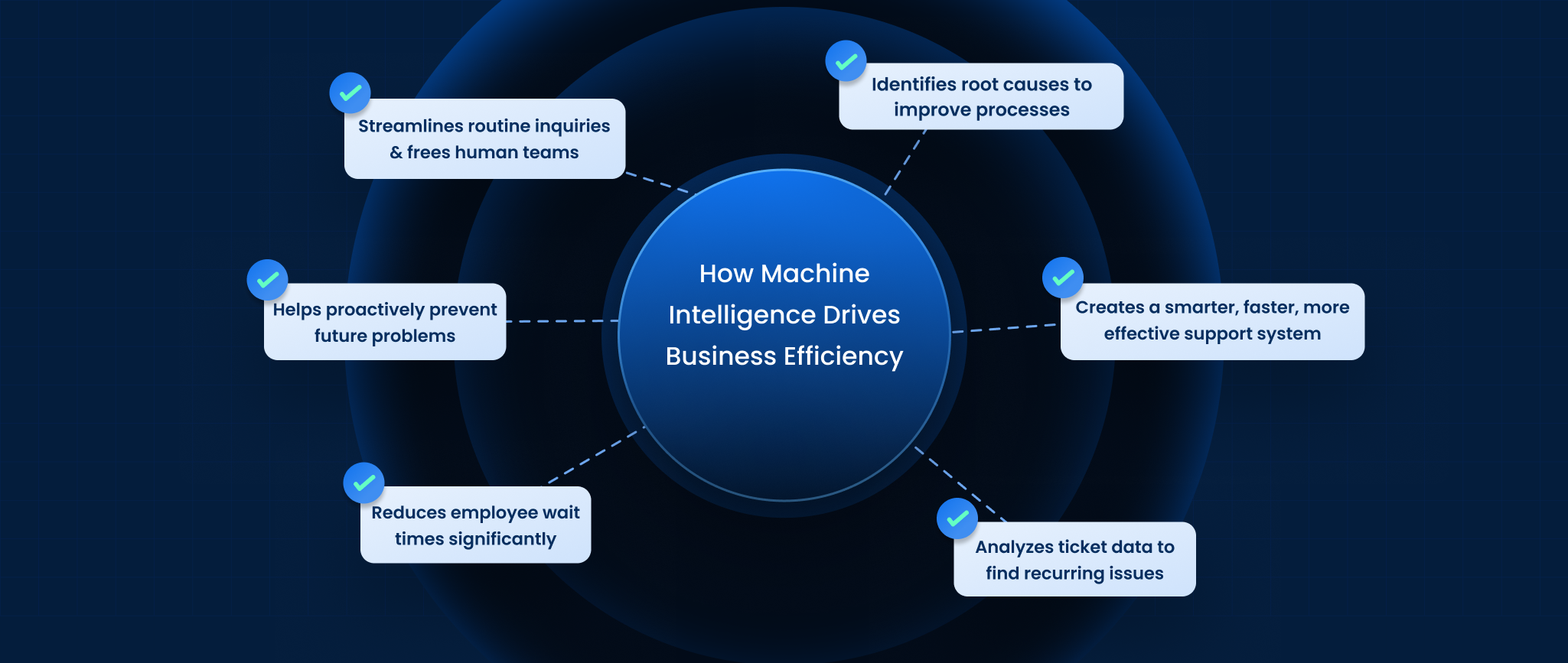Featured image-1 (1) How Machine Intelligence Companies Drive Business Efficiency