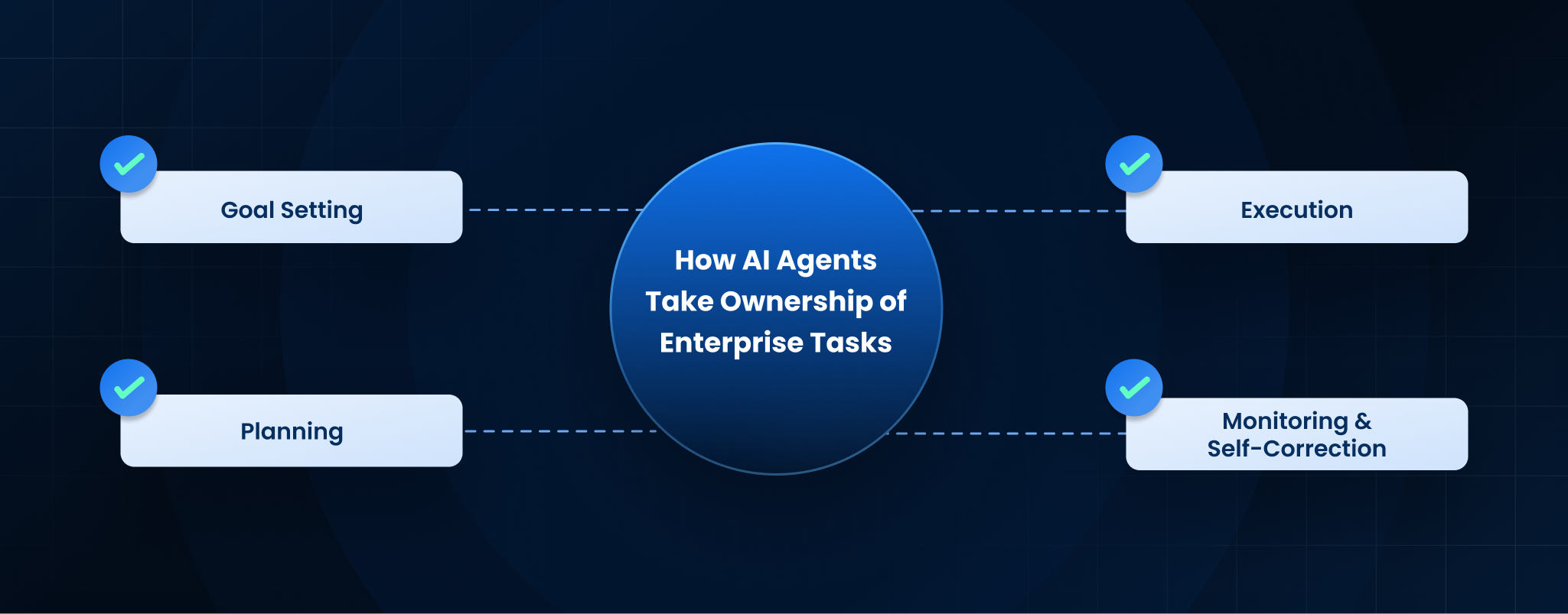 How AI Agents Take Ownership of Enterprise Tasks