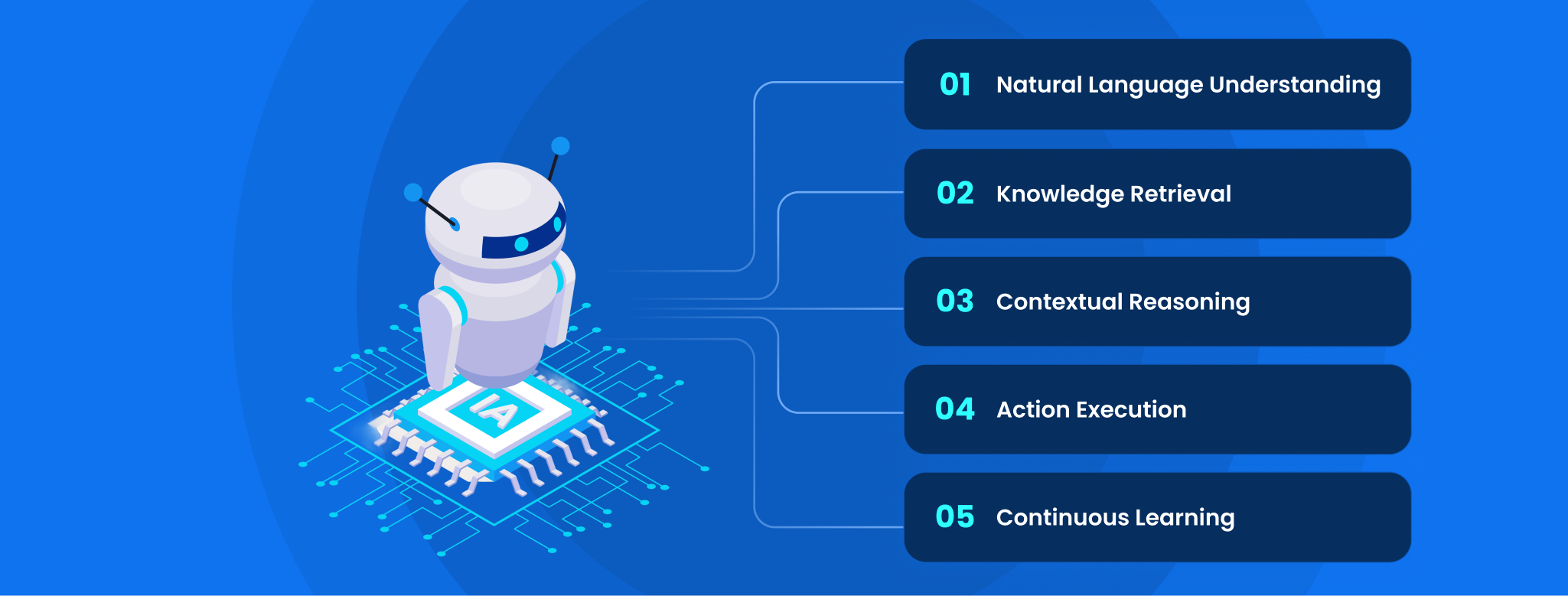 How AI Assistants Work