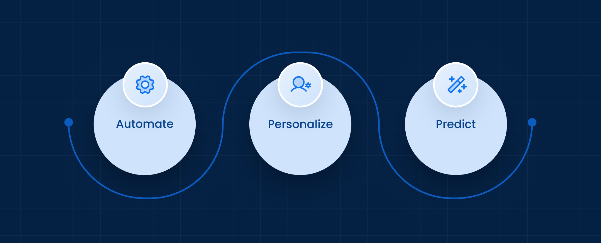 How AI Tools for HR Work