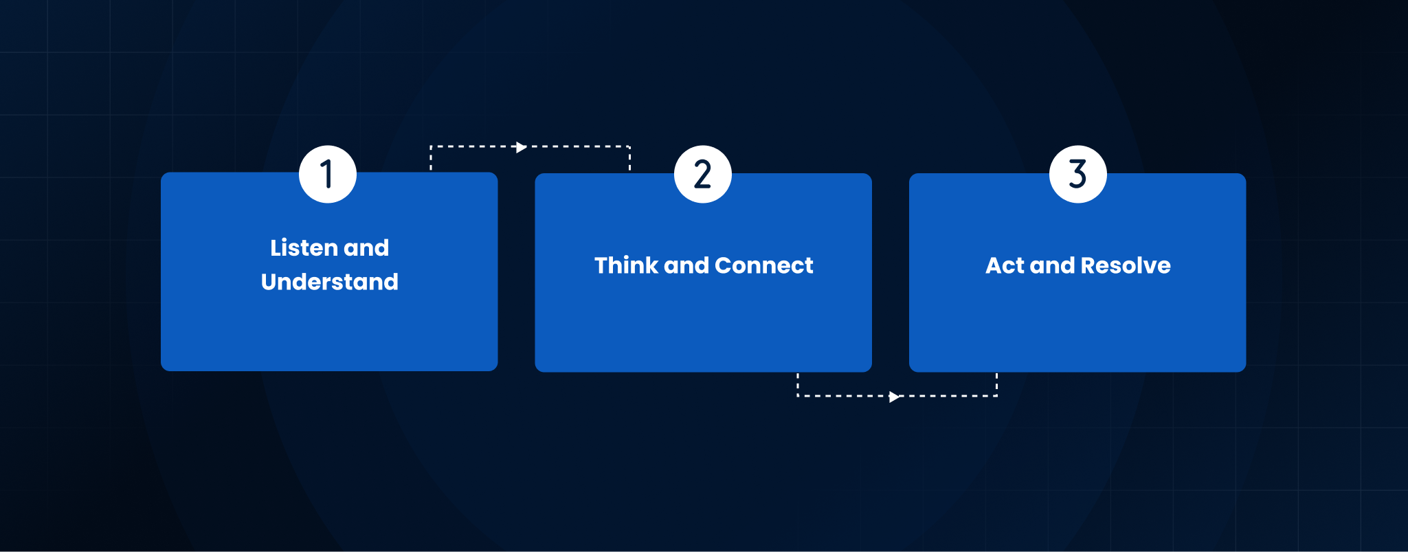 How Conversational AI Works in Healthcare Settings