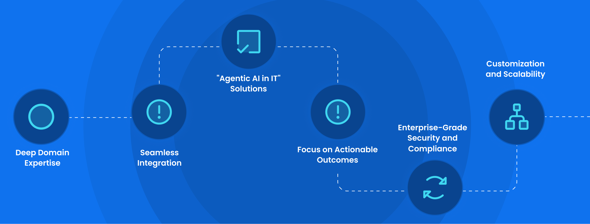 How Leena AI Builds Intelligent AI Assistants
