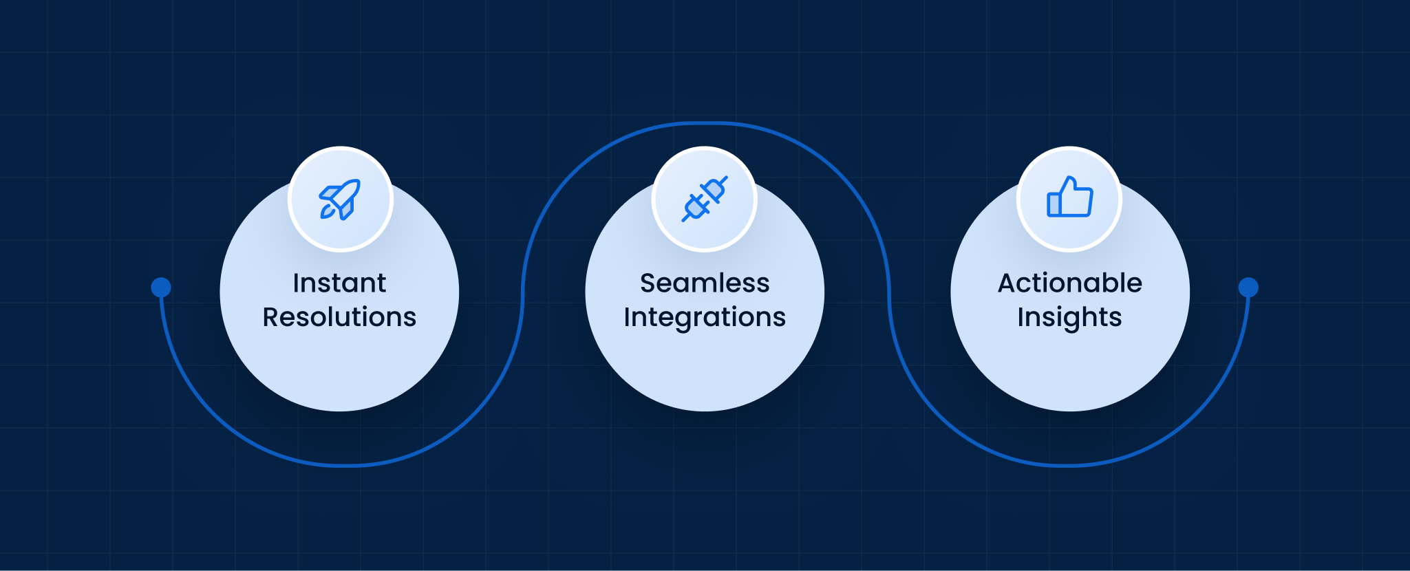 How Leena AI Helps Enterprises Realize the Full Potential of AI