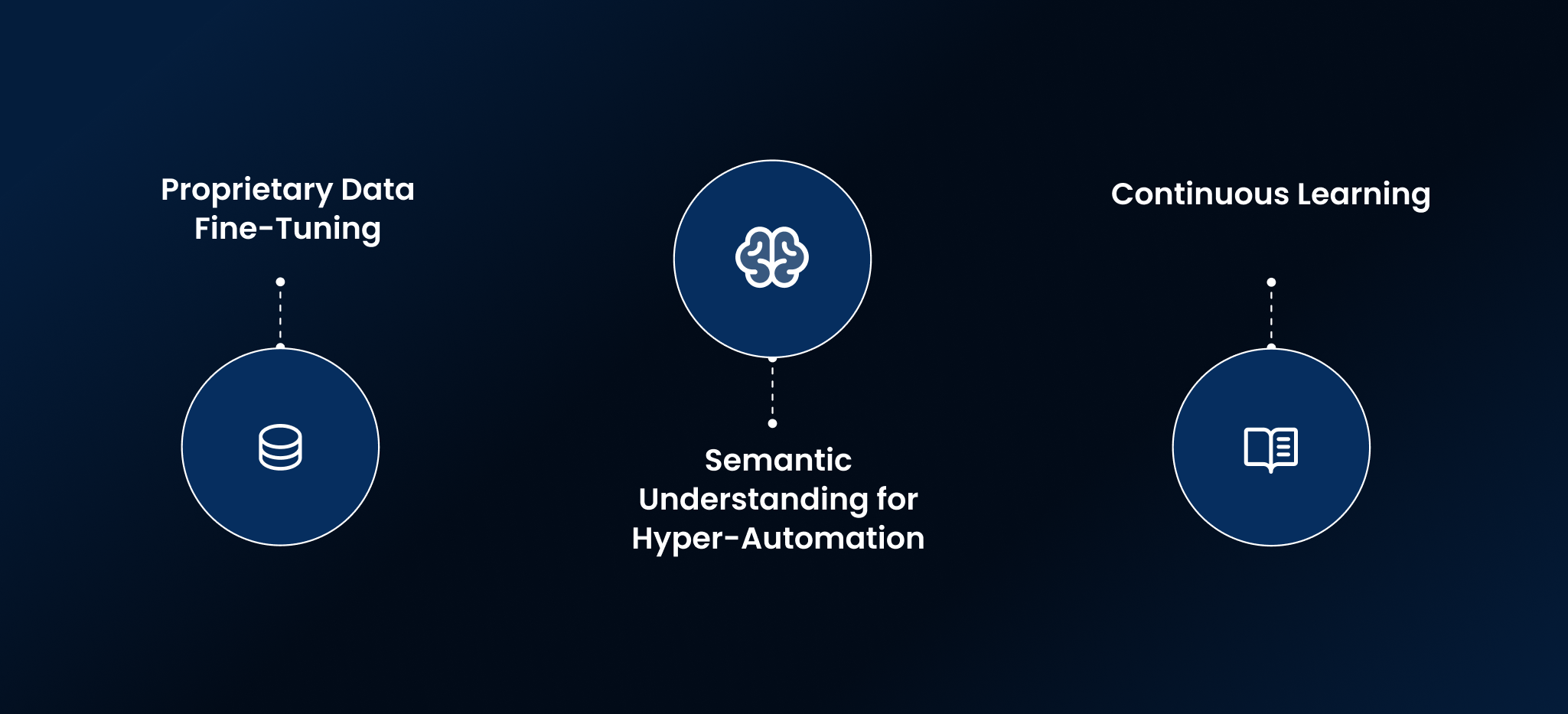 How Leena AI Leverages Annotation AI