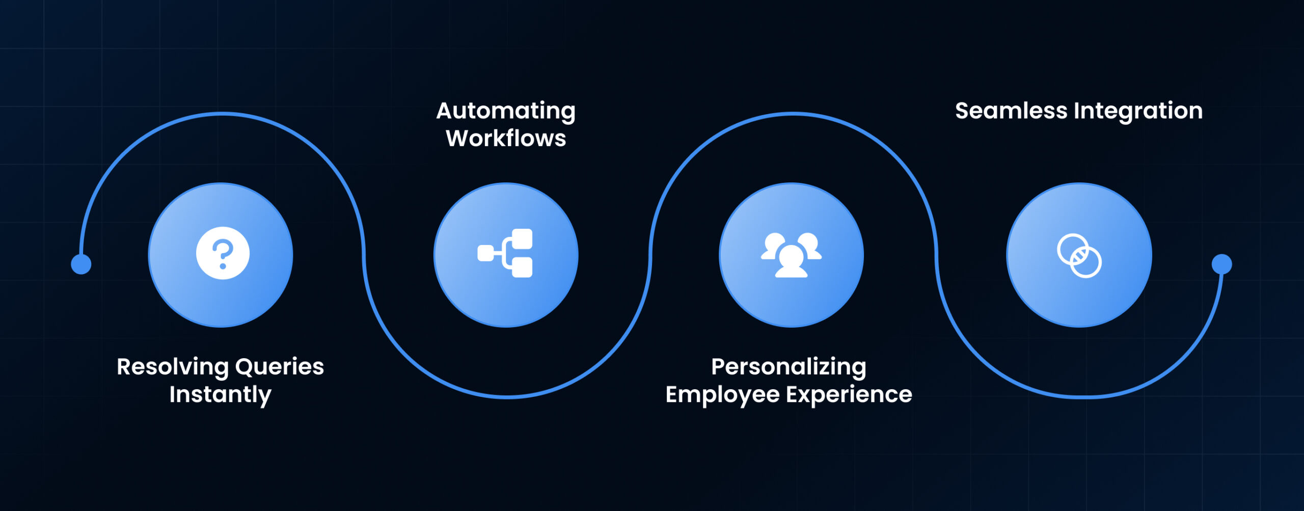 How Leena AI Supports Knowledge Management