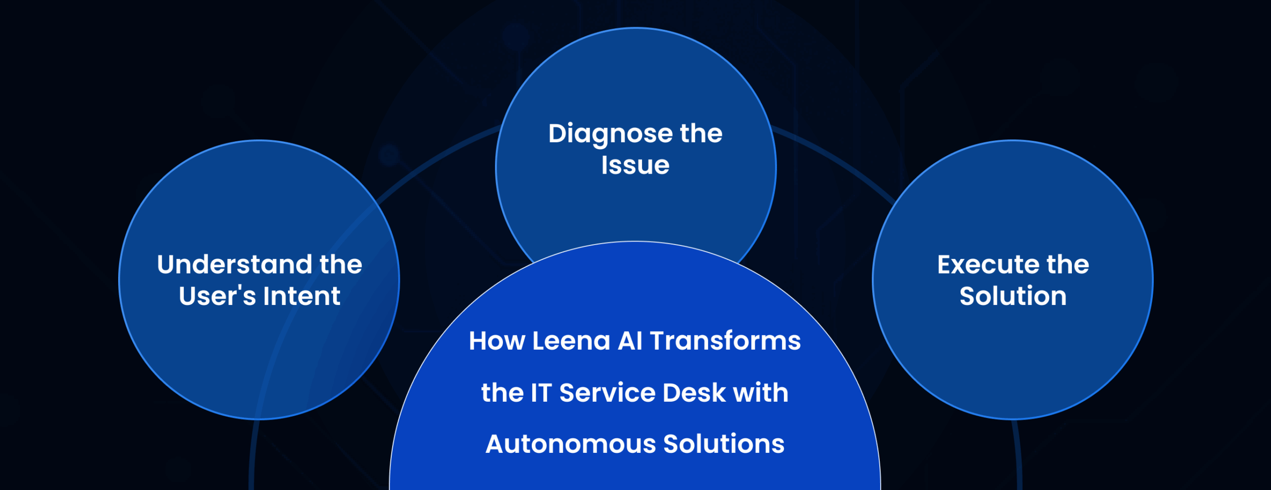How Leena AI Transforms the IT Service Desk with Autonomous Solutions