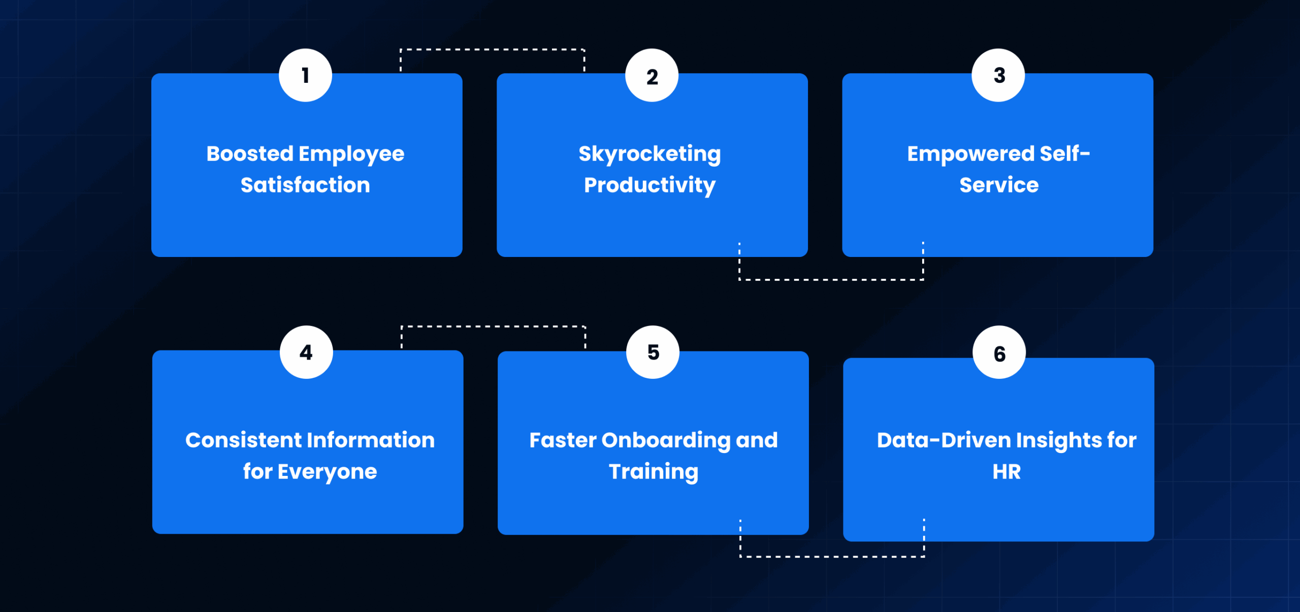 Key Benefits of AI Knowledge Management