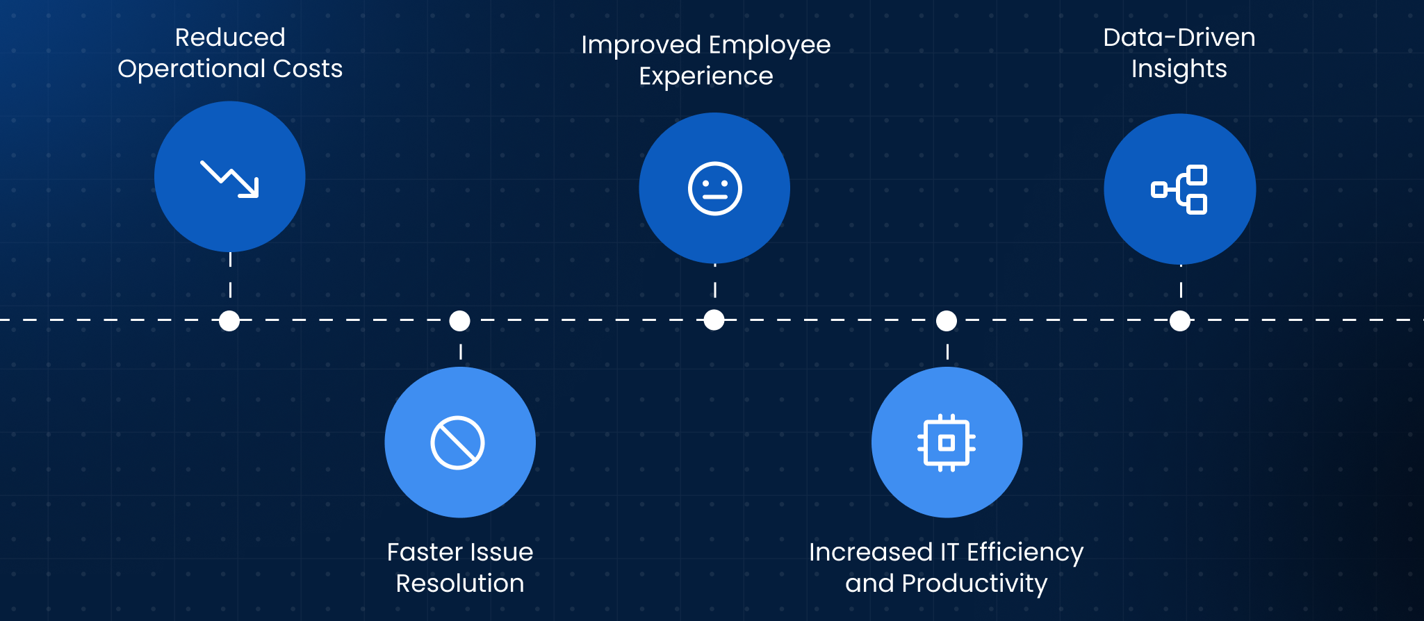 Key Benefits of AI for IT Teams