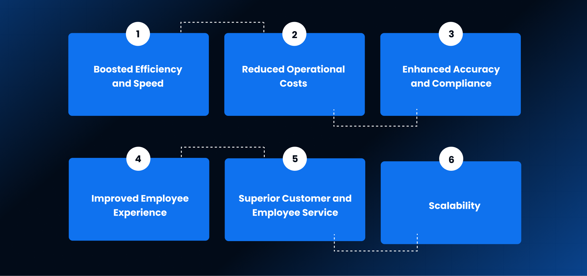 Key Benefits of Enterprise Automation for Businesses