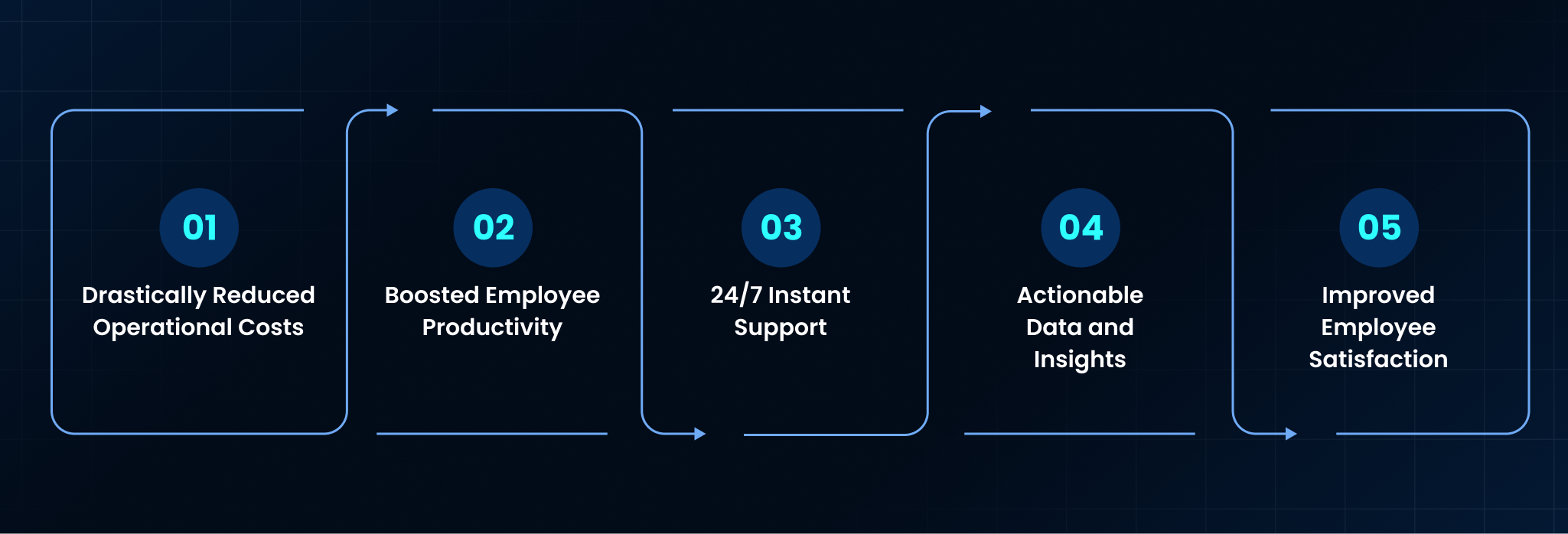Key Benefits of Helpdesk AI for Enterprises