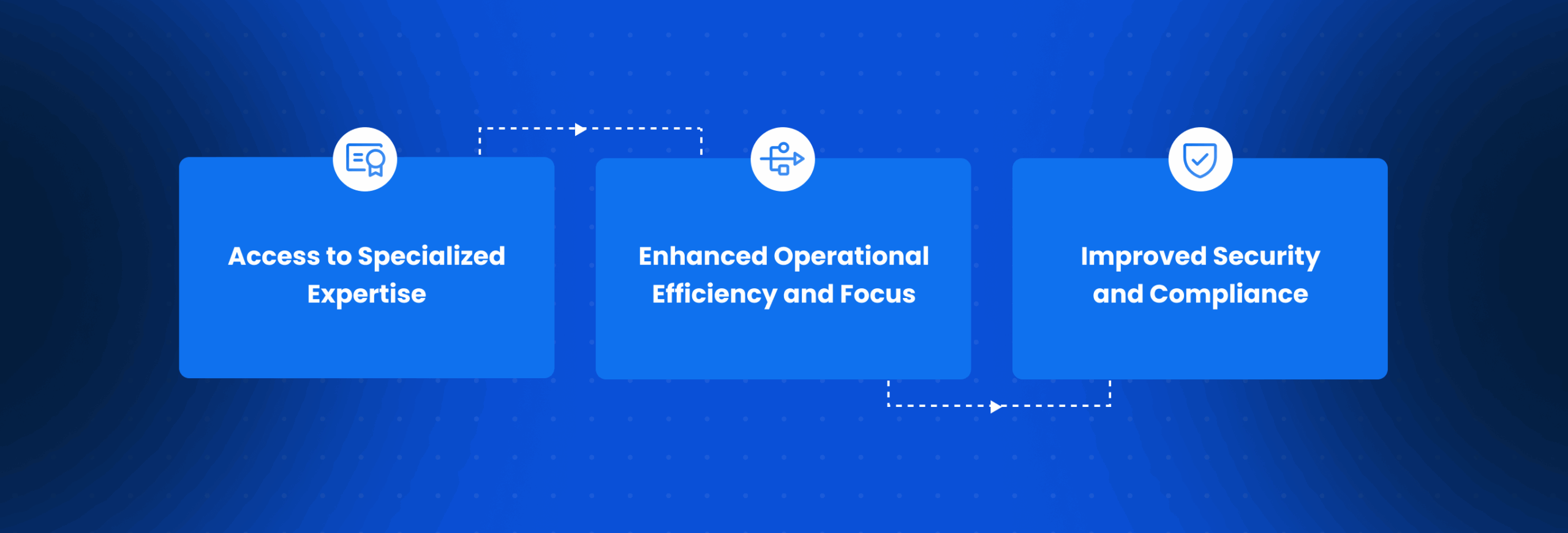 Key Benefits of Partnering with Managed IT Service Providers