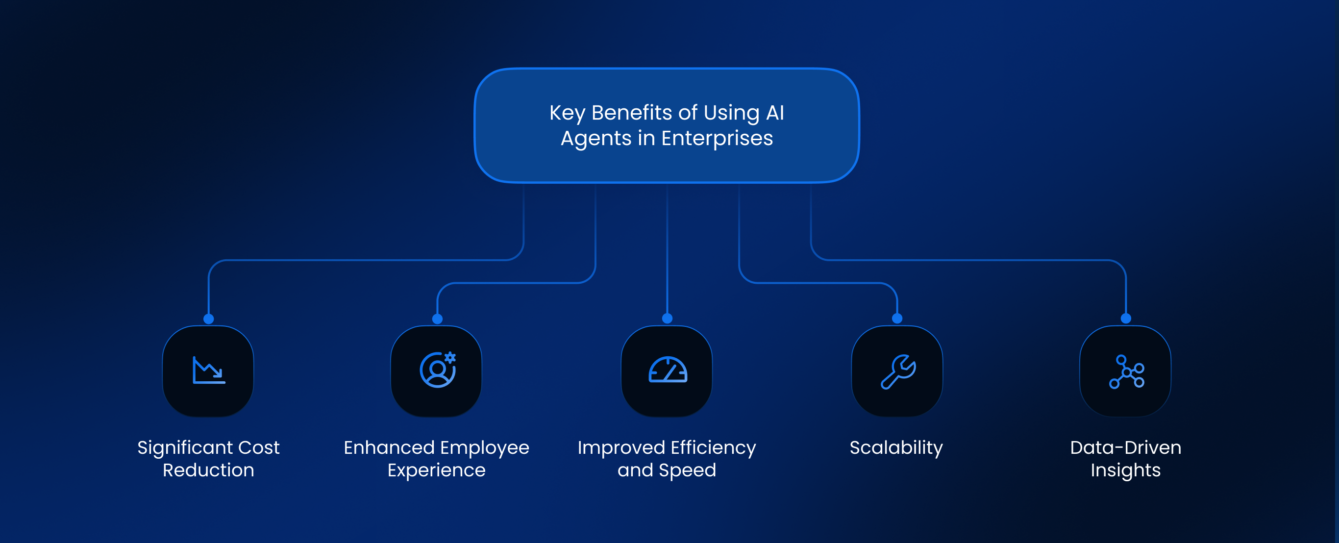 Key Benefits of Using AI Agents in Enterprises